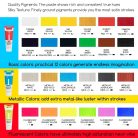 Festőkészlet festőálvánnyal - MEEDEN Artist Acrylic Painting Set with Sketch Easel Box