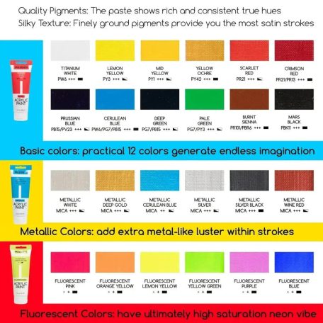 Festőkészlet festőálvánnyal - MEEDEN Artist Acrylic Painting Set with Sketch Easel Box